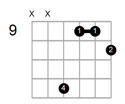 Amaj7sus4/D Chord